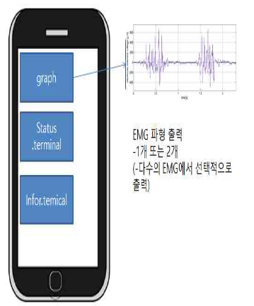 어플리케이션 출력 구성(graph)