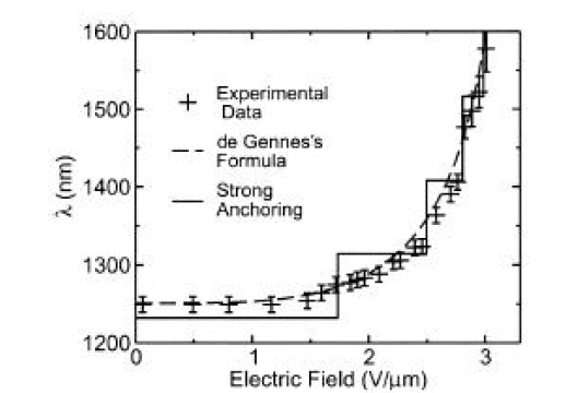 Notch position as a function of electric field