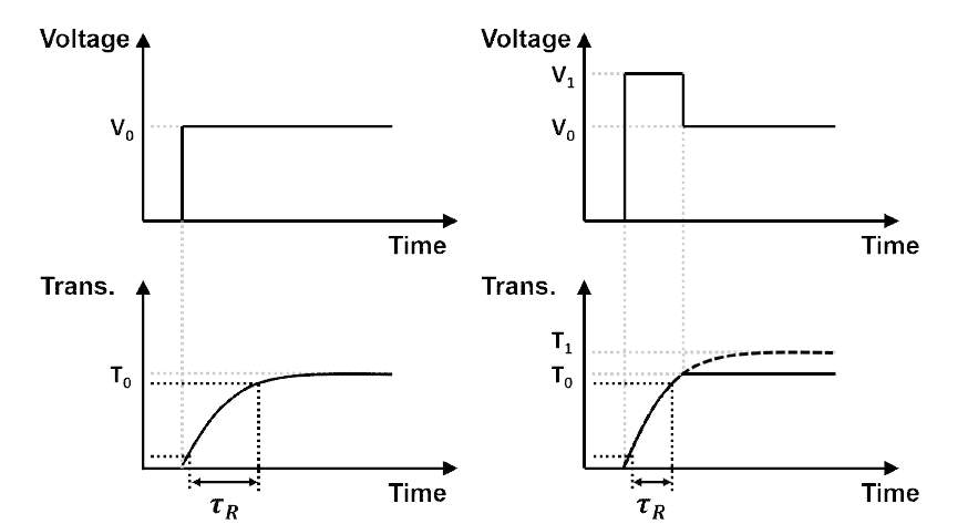 Schematic of overdrive voltage method