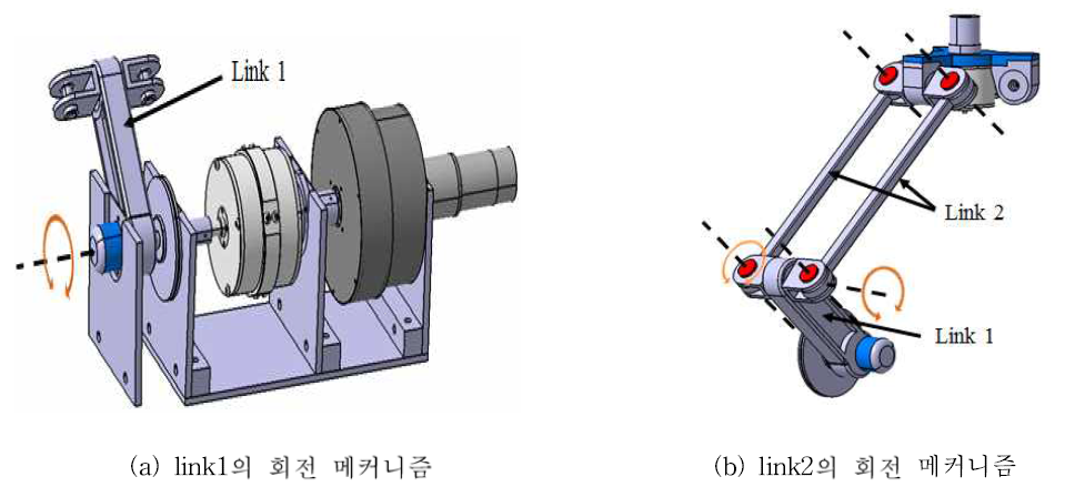 병렬 로봇 메커니즘