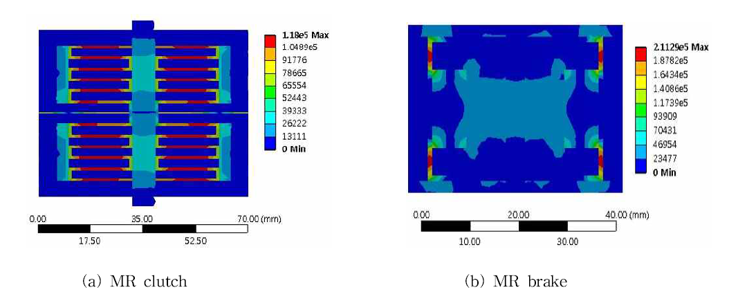 MR clutch/brake의 자기장 해석결과