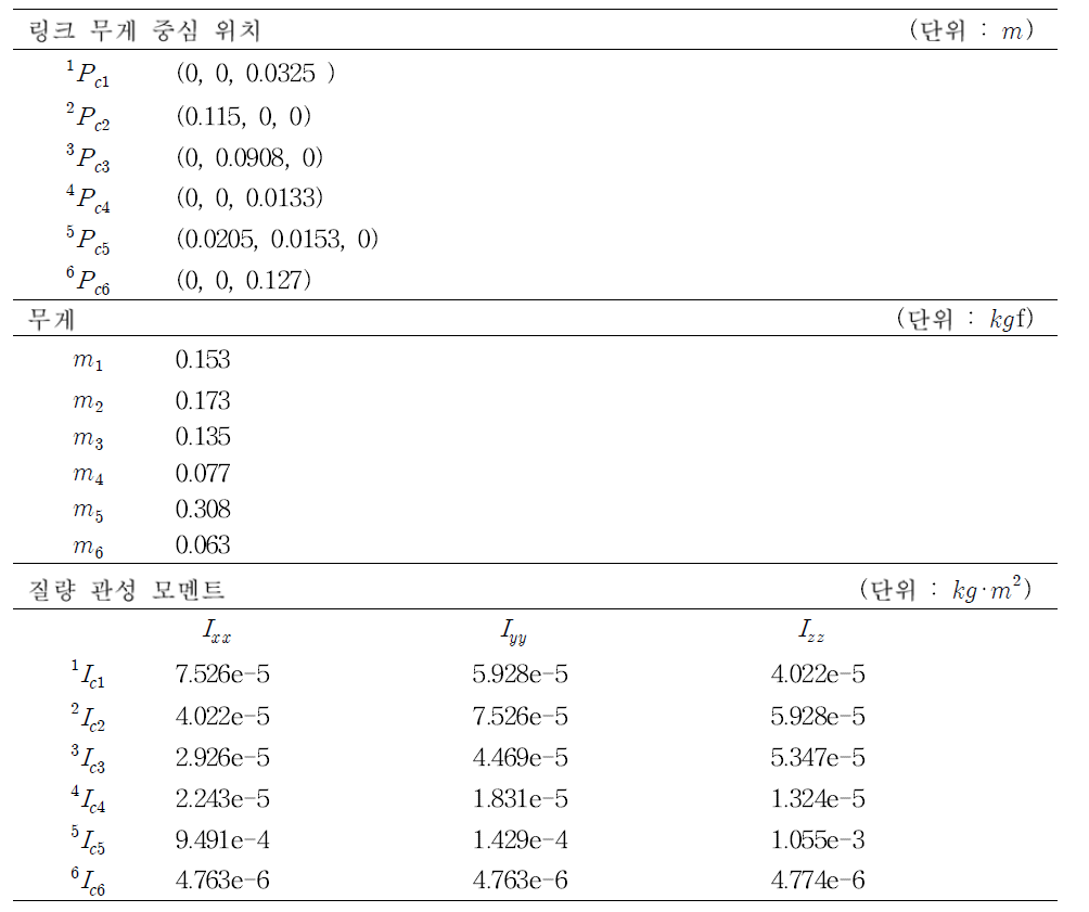 동역학 시뮬레이션 파라미터