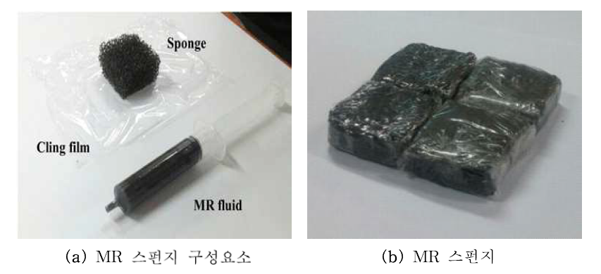 MR 스펀지의 각 구성요소 와 MR 스펀지