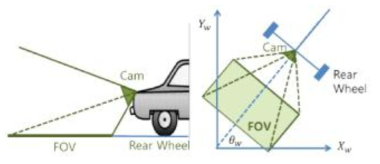 후면 카메라 설치 개념도(좌)와 top-view 변환에 대한 FOV 영역 예시(우)