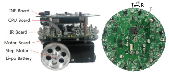 집단행동 모방을 위한 군집 로봇 ( 왼쪽 : 군집 로봇, 오른쪽 : 주변 감지 적외선 모듈 )