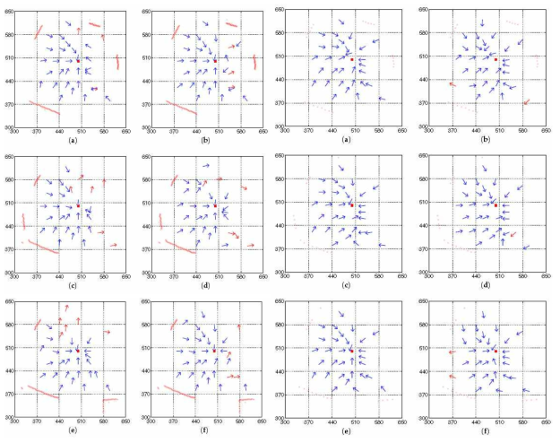 다양한 환경에 대한 C-DELV와 H-DELV 결과. 1열: C-DELV with compass, 2열: C-DELV using landmark rearrangement, 3열: H-DELV with compass, 4열 : H-DELV using landmark rearrangement 결과. (화살표: 계산된 귀소방향, 빨간점: 검출된 landmark 점, 검은 원: 검출된 물체의 중심)