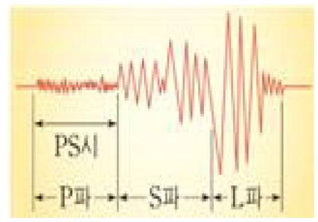 지진파의 원리