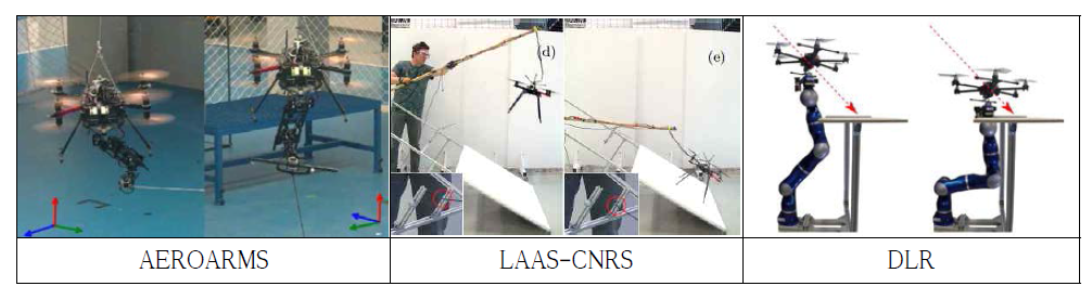 드론의 under-actuation과 rotor unidirectionality 문제의 극복을 위한 새로운 드론 시스템의 디자인 연구