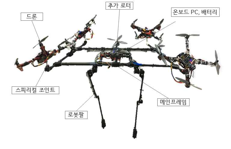 다중 드론/로터/로봇팔 장착 공중작업 시스템