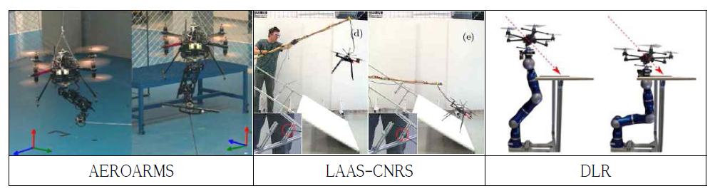 드론의 under-actuation과 rotor unidirectionality 문제의 극복을 위한 새로운 드론 시스템의 디자인 연구