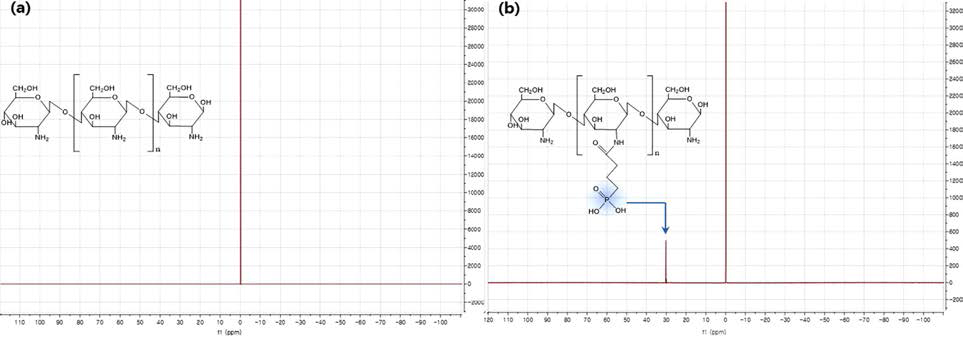 (a) LMC, (b) P-LMC 의 31P-NMR spectra