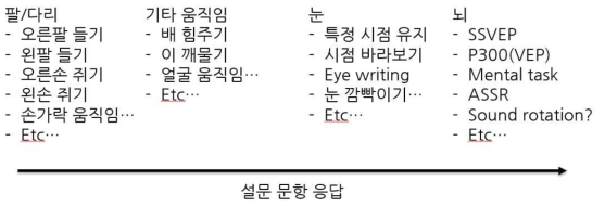 Task screening questionnaire의 설문 문항 방법