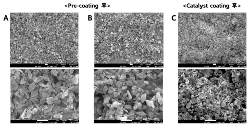 Pre-coating을 위한 다른 dip-coating 속도 (A) 5mm/min (B) 25mm/min. (C) 촉매 코팅 후의 표면 분석