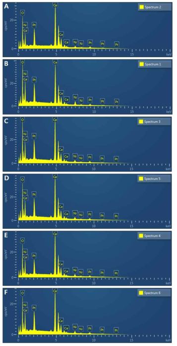 EDS peak(A: IMP_Ni011, B: IMP_Ni012, C: bef.EX_Ni011, D: EX_Ni011, E: bef.EX_Ni012, F: EX_Ni012)