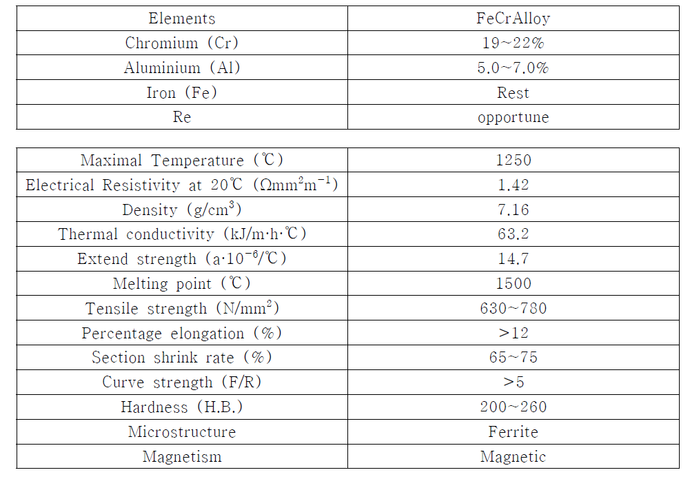 FeCrAlloy의 제원
