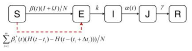 슈퍼전파자를 포함한 메르스 전파모델의 flowchart