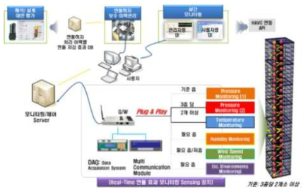 Full-scale 압력 프로파일 센싱 시스템 개념도