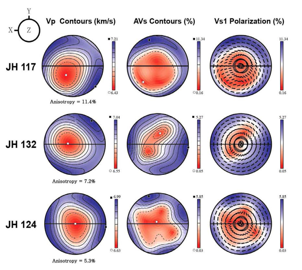 압력이 0.5 GPa 실험시료에 대한 각섬석의 지진파 비등방성 결과. 각 샘플의 LPO 자료와 hornblende의 탄성계수 (Aleksandrov and Ryzhova, 1961)을 사용하여 계산 하였다. X방향은 전단방향을 가리키며, stereonet의 중앙인 Z방향은 전단면에 수직인 방향을 나타낸다. Vp : P파의 속도, AVs : S파의 비등방성, Vs1 Polarization : 빠른 S파 (Vs1)의 편파방향