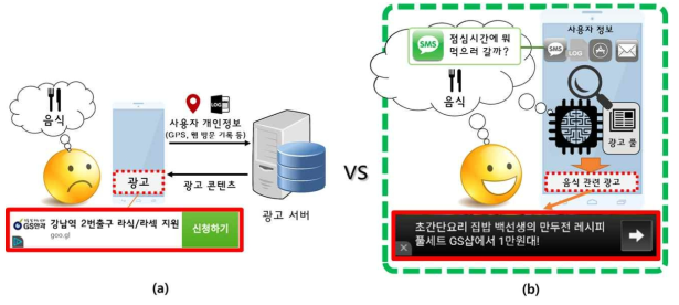 기존 모바일 광고 vs 개인화된 모바일 광고