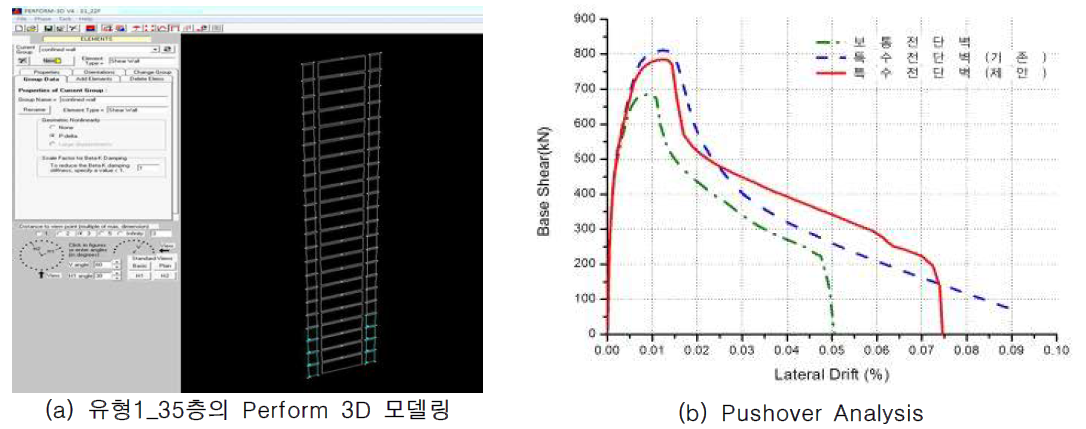 전단벽 구조시스템의 비선형 해석