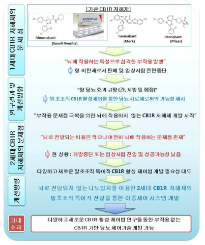 연구의 필요성