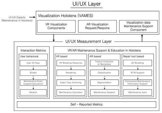 정비지원/교육을 위한 UI/UX 구성도