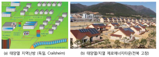 신재생 열공급시스템 기술 현황