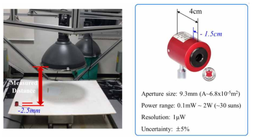 MH lamp와 light intensity sensor