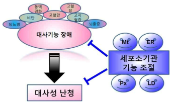 The interaction between metabolic syndrome and metabolic hearing loss