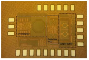 설계한 직교 전압 제어 발진기 칩의 현미경사진