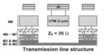 트랜스미션 라인 구조