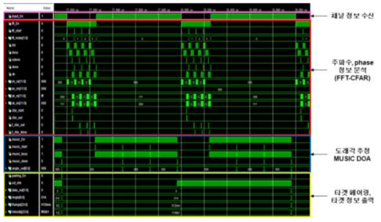 FPGA 시뮬레이션 결과