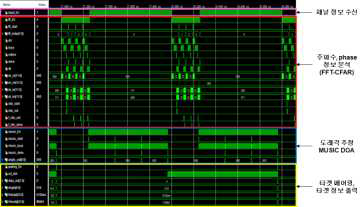 FPGA 시뮬레이션 결과