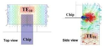 칩-도파관 천이구조 및 E-field 시뮬레이션 결과