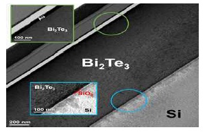 TI capacitor의 TEM image