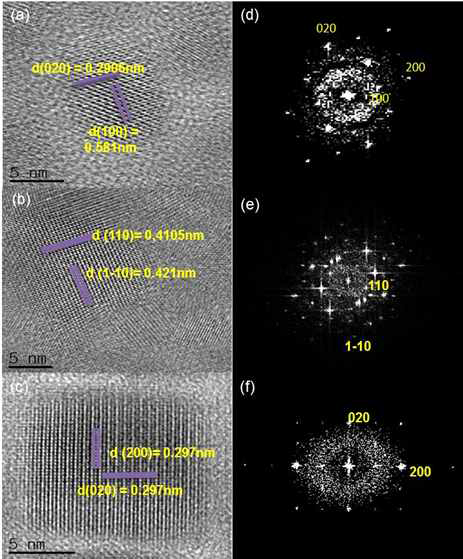 (a) CsPbBrxCl3-x,(b)CsPbBr3,(c)CsPbBrxI3-x의 HR-TEM 사진. Fast Fourier Transform으로 확인한 (d) CsPbBrxCl3-x,(e)CsPbBr3,(f)CsPbBrxI3-x의 주기 사진