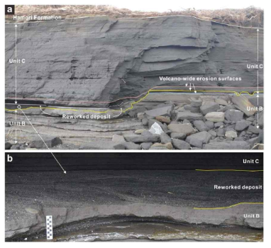 (a) An exposure showing a set of erosion surfaces and associated reworked deposits near the contact between Units B and C. (b) Close-up of the reworked deposit between Units B and C, characterized by broadly concave-up low-angle cross-stratification that is reminiscent of swaly cross stratification and suggestive of the action of waves with longer wave length and greater wave power than those waves that produced the small-scale ripple cross-laminations of Unit A*