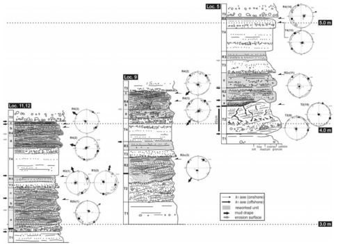 Magnetic fabrics and associated stratigraphic logs from the medial-to-distal rimbeds of Songaksan tuff ring