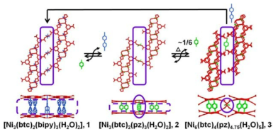 A scheme of reversible SCSC transformations by ligand exchange, deletion, and insertion