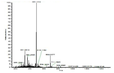 HR FT Mass spectrum of compound 7