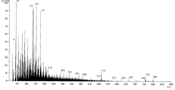 FAB Mass spectrum of compound 1