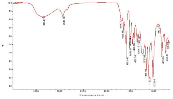 IR spectrum of compound 1