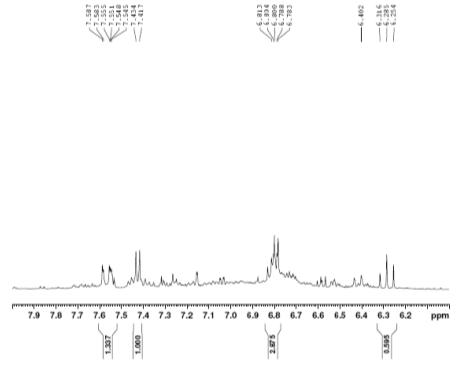 Expanded form of 1H NMR spectrum of compound 1