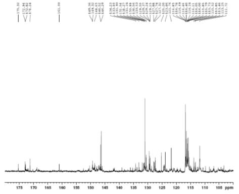 Expanded form of 13C NMR spectrum of compound 1