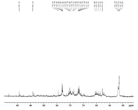 Expanded form of 13C NMR spectrum of compound 1