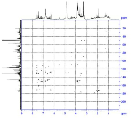 HMBC spectrum of compound 1