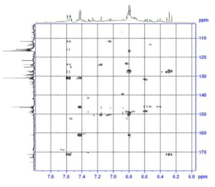 Expanded form of HMBC spectrum of compound 1