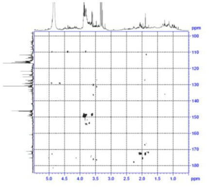 Expanded form of HMBC spectrum of compound 1