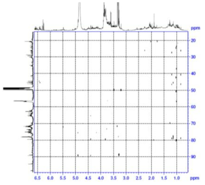 Expanded form of HMBC spectrum of compound 1