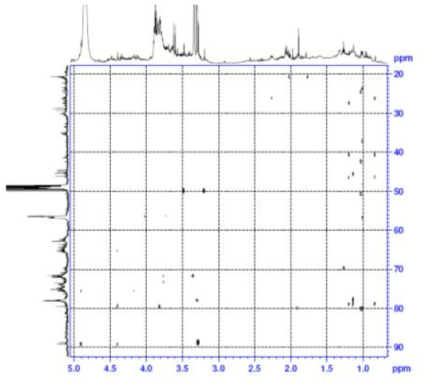 Expanded form of HMBC spectrum of compound 1